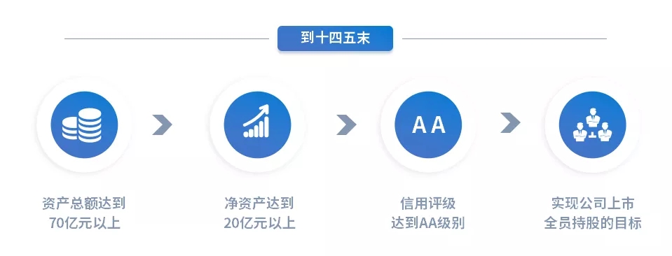重整行装再出发——开云集团官网开云集团官网首页-开云(中国)
召开改革重组动员会议(图15)