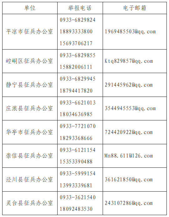 开云集团官网开云集团官网首页-开云(中国)市廉洁征兵纪律公告(图1)