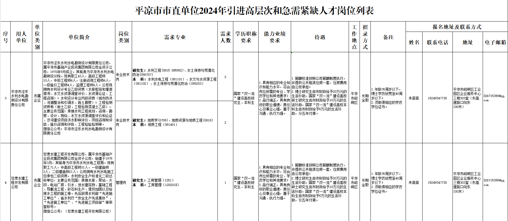 开云集团官网开云集团官网首页-开云(中国)市2024年引进高层次和急需紧缺人才公告(图2)