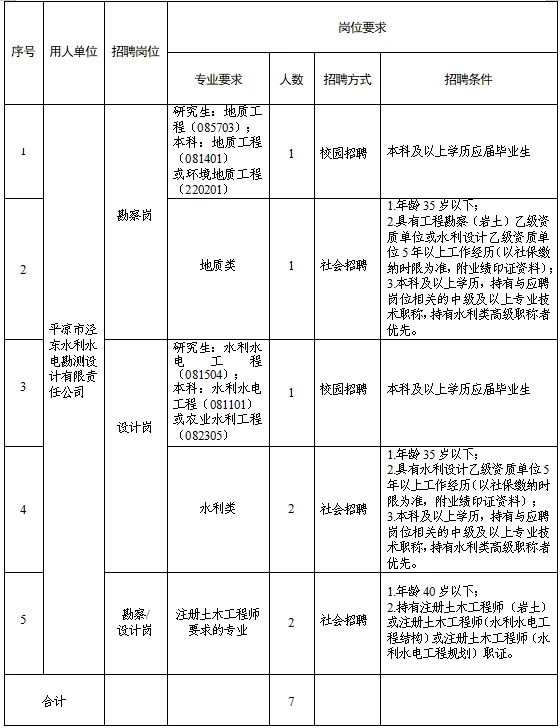开云集团官网开云集团官网首页-开云(中国)市泾东水利水电勘测设计有限责任公司 关于调整2025年春季专业技术人员招聘报名有关事宜的补充公告(图1)